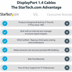 1FT DISPLAYPORT 1.4 CABLE 8K60 DP 1.4 HBR3 CORD