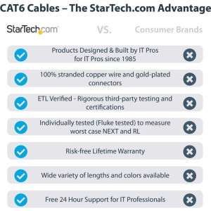 StarTech.com 15ft CAT6 Ethernet Cable - Blue Snagless Gigabit - 100W PoE UTP 650MHz Category 6 Patch Cord UL Certified Wiring