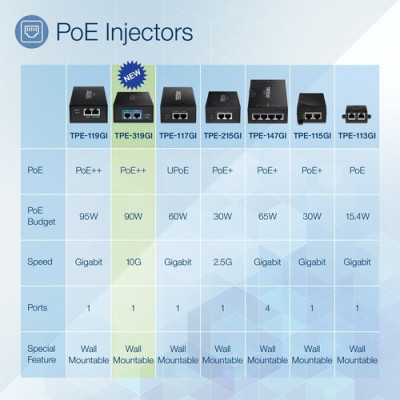 TRENDnet 10G PoE++ Injector  -TPE-319GI