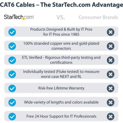 10ft CAT6 Ethernet Cable -N6PATCH10GR