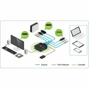 IOGEAR 2-port 4K KVM Switch with DisplayPort, USB-C and Audio - GCS82DPC