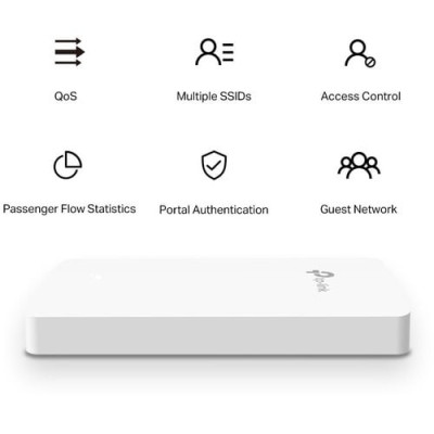 TP-Link Omada EAP615-Wall Dual Band 802.11ax 1.76 Gbit/s Wireless Access Point -EAP615-WALL