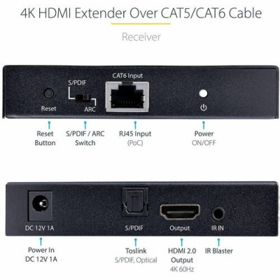 4K HDMI EXTENDER 4K 60HZ HDMI