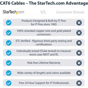 StarTech.com 10ft CAT6 Ethernet Cable - Black Molded Gigabit - 100W PoE UTP 650MHz -