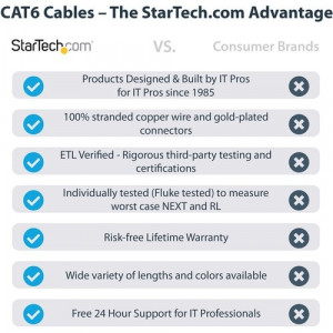 StarTech.com 10ft CAT6 Ethernet Cable - Black Snagless Gigabit - 100W PoE UTP 650MHz Category 6 Patch Cord UL