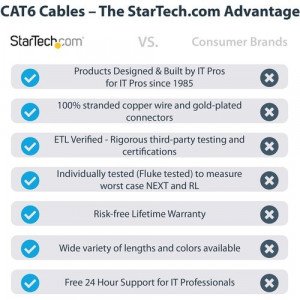 StarTech.com 12ft CAT6 Ethernet Cable - Black Snagless Gigabit - 100W PoE UTP 650MHz